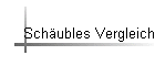 Sch�ubles Vergleich